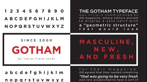 gotham font generator free.